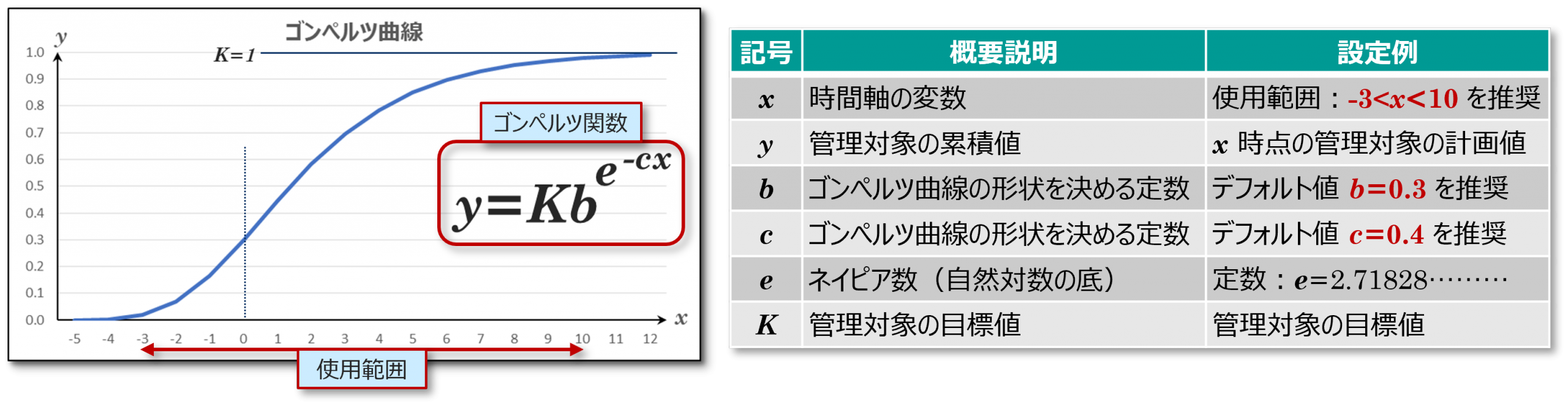 進捗計画の精度向上とタイムリーな計画変更を目指して — 成長曲線適用アプローチの勧め - ビジネスガレージ株式会社