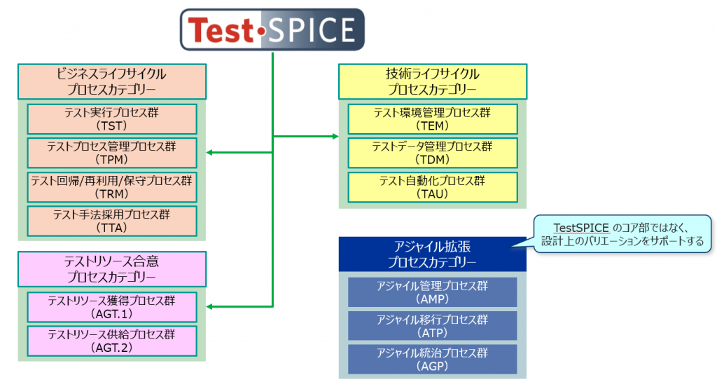 Test SPICEの構成