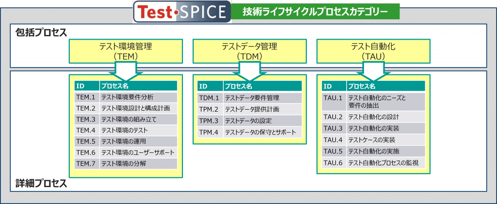 T-SPICE技術