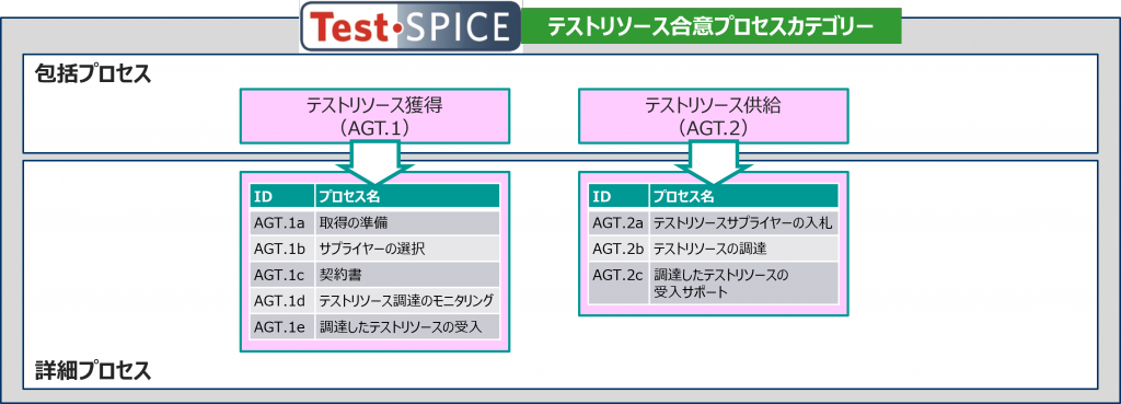 T-SPICEテストリソース
