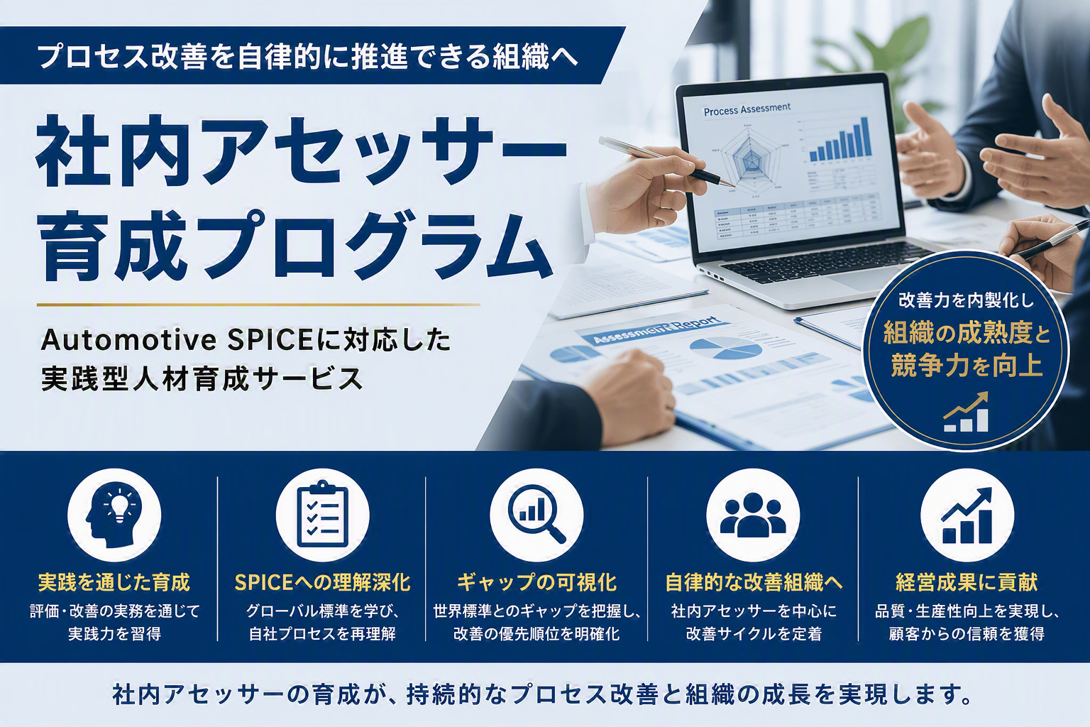 社内アセッサー育成