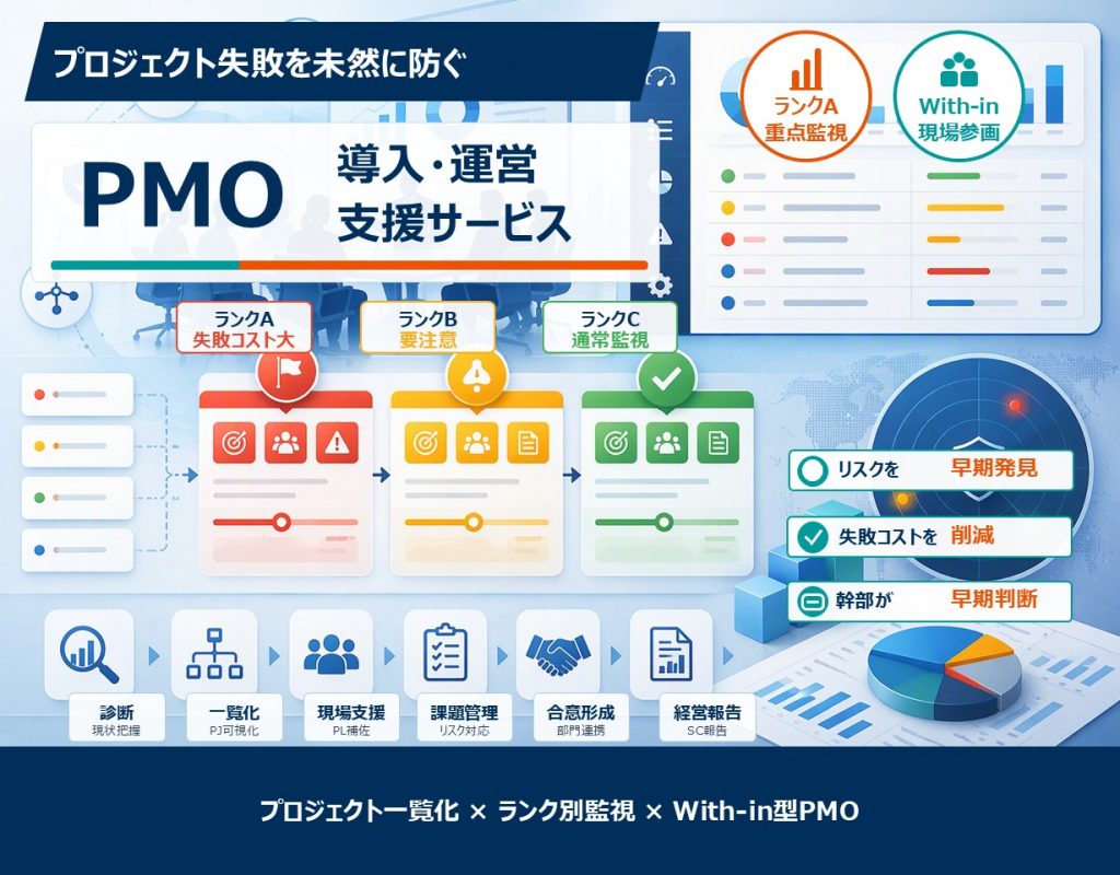 PMO導入・運営支援サービス