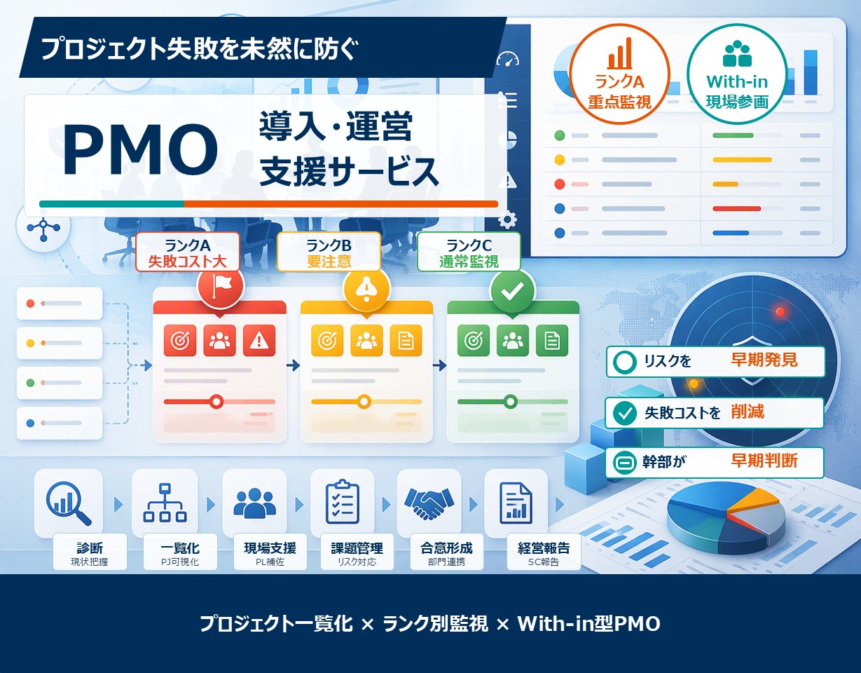 PMO導入・運営支援サービス
