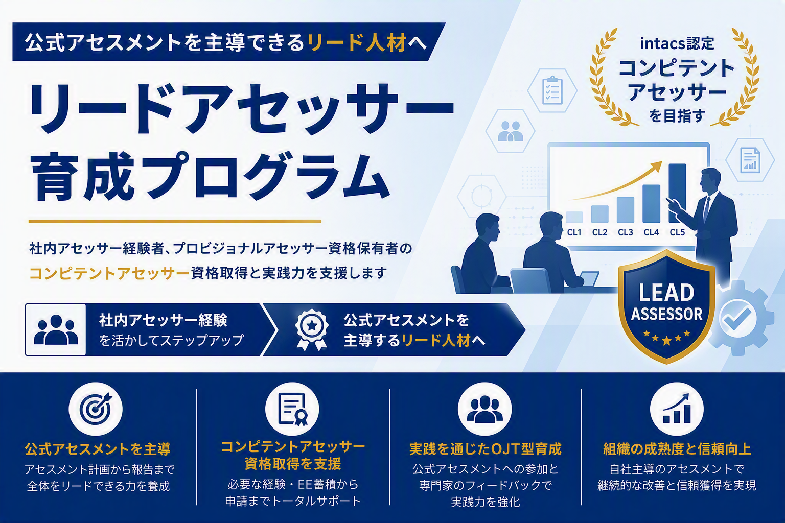 リードアセッサー育成