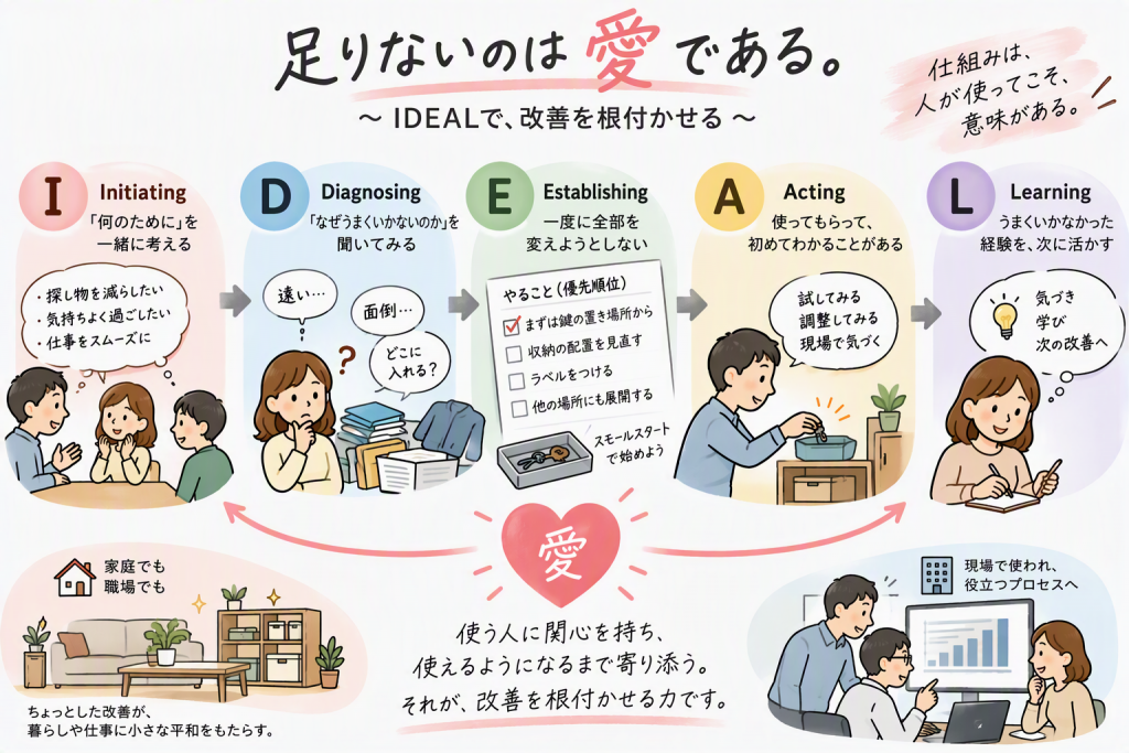 足りないのは愛である（IDEAL）～ 改善を根付かせる心得 ～
